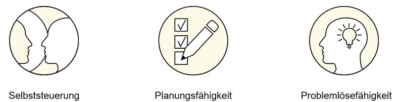 2P-Methodische Kompetenz Untertests