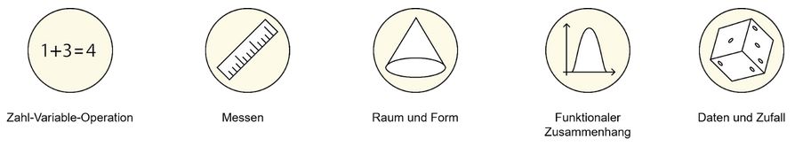 2P-Mathematik-Untertests
