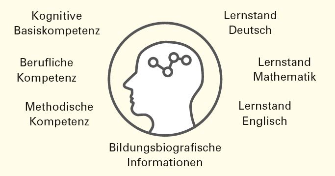 2P-Grafik-alle Bausteine