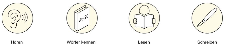 2P-Deutsch-Untertests